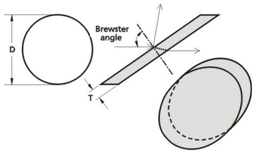 Ventana óptica con ángulos de Brewster - 410 series - EKSMA Optics