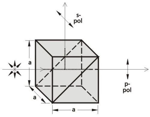 Prisma polarizante - 355 series - EKSMA Optics - de vidrio BK7