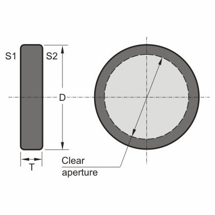 Rotador de polarización - 470 series - EKSMA Optics
