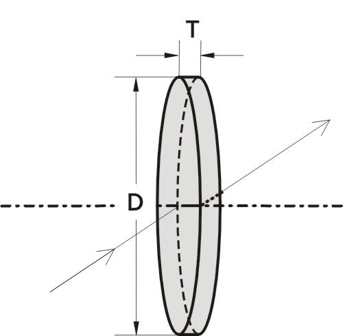 Ventana óptica - 210 series - EKSMA Optics
