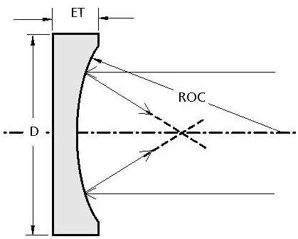 Ventana óptica - 010 series - EKSMA Optics