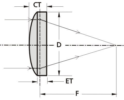 Lente plano convexo - PCX - EKSMA Optics - de CaF2 / UV