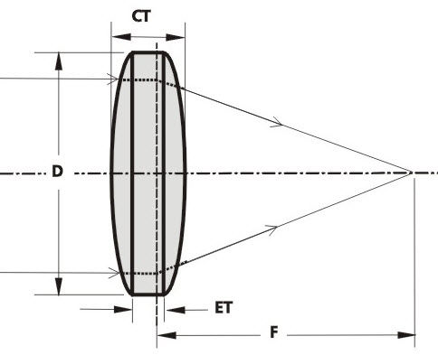Lente biconvexas - DCX - EKSMA Optics - de sílice fundida / UV