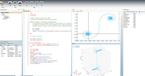 Software de análisis - solidThinking Compose - ALTAIR - de programación / de mando / de desarollo