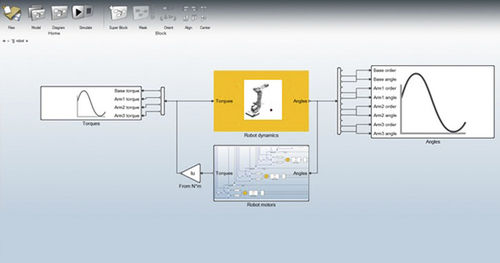 Software de mando - solidThinking Activate - ALTAIR - de ingeniería / de modelización / de simulación