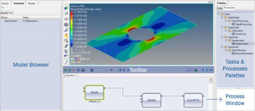 Software de automatización - Collaboration and Automation - ALTAIR - de ingeniería / de simulación