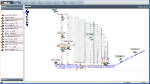 Plataforma de red - ICA - Mine Site Technologies Pty Limited