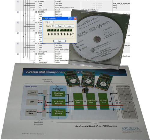 Tarjeta E/S analógica - 100801 Mini PCIe Fpga Bundle - GEB Enterprise - CompactPCI
