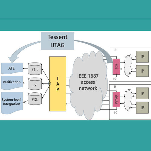 Software de interfaz - Tessent IJTAG - SIEMENS EDA - de simulación / para prueba / de automatización