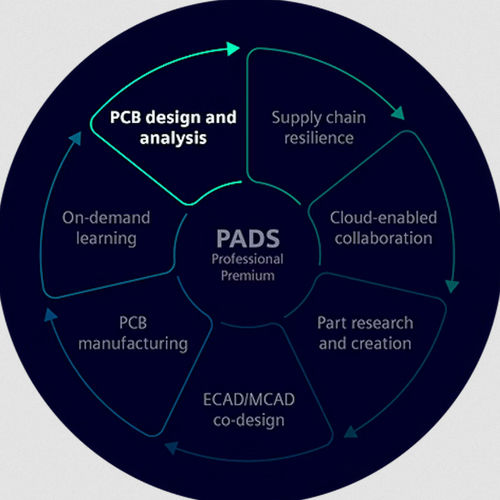 Software de gestión - PADS PCB - SIEMENS EDA - de análisis / de creación / de optimización
