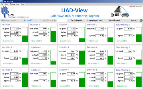 Software de mando - LIAD-View - Liad Weighing and Control Systems Ltd. - de supervisión / en tiempo real