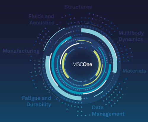 msc software hexagon msc software hexagon