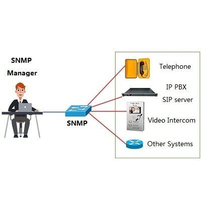 Sistema de telegestión - NMSX1 - HONGKONG KOON TECHNOLOGY LTD