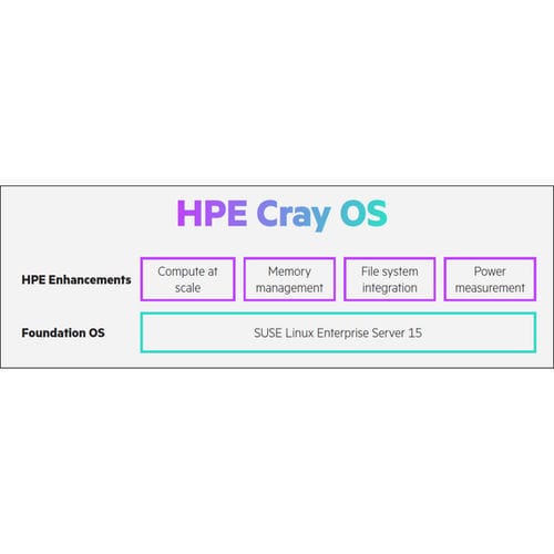Software de programación - HPE Cray - Hewlett-Packard - de depuración / industrial