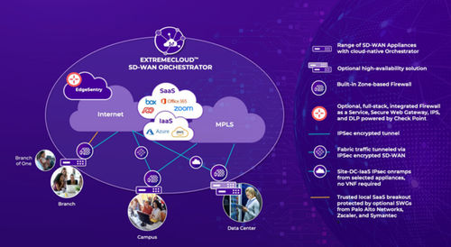 Software de gestión - ExtremeCloud SD-WAN - Extreme Networks - de automatización / de mando / de cálculos