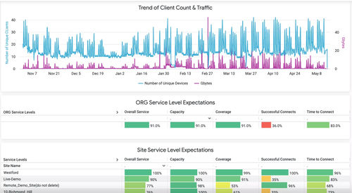Software de análisis - Premium Analytics - Juniper Networks - de supervisión / de calidad / para informes