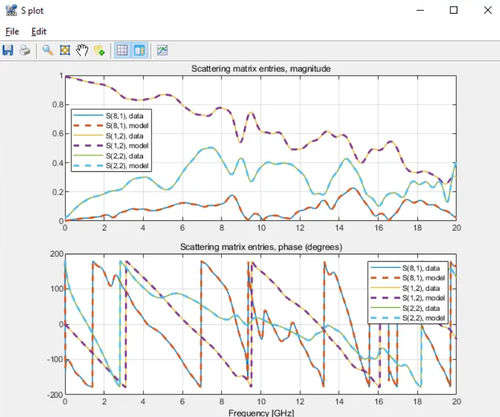 Software de medición - Signal & Power Integrity Simulation - SIMULIA - de simulación / de simulación electromagnética / para prueba