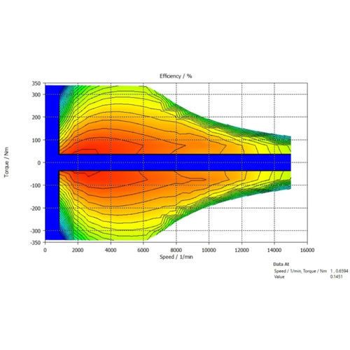 Software de análisis - Electrical Machine Simulation - SIMULIA - de simulación / de simulación electromagnética / de modelización
