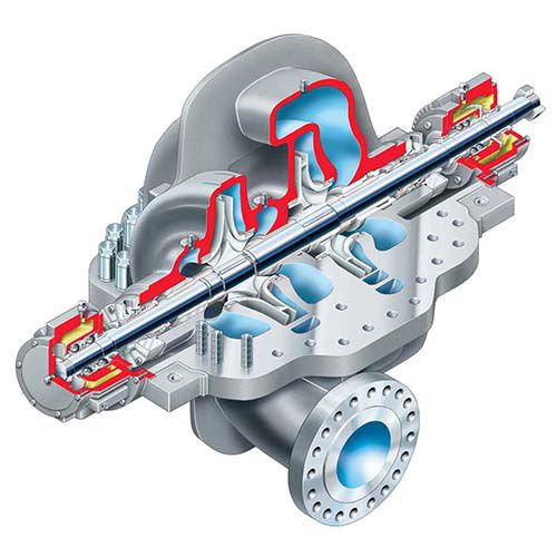 Bomba de rotor - UZDL - FLOWSERVE - de agua / de aceite / para gas