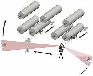 Sistema de alineación láser - ProRoll - Status Pro Maschinenmesstechnik GmbH - de rodillos