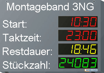 Visualizador digital - WIBOND Informationssysteme GmbH - de 5 dígitos / PROFIBUS / PROFINET
