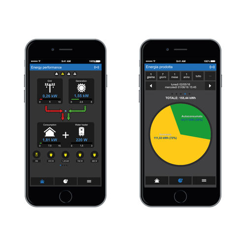 Aplicación móvil de gestión - “Elios4you” App - ASTREL GROUP SRL - de instalaciones fotovoltaicas / en tiempo real / Androïd