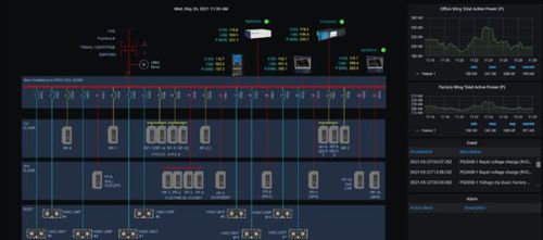 Software de interfaz - DranSCADA - Dranetz - HMI / de SCADA / de comunicaciones
