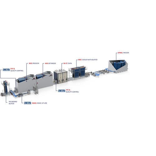 Línea de producción de bagels - MECABAGEL - Mecatherm S.A. - automática