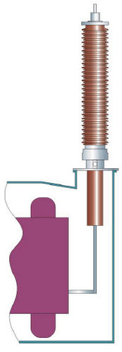 Buje para transformador de aceite - 24 - 500 kV | ETA - Trench Group