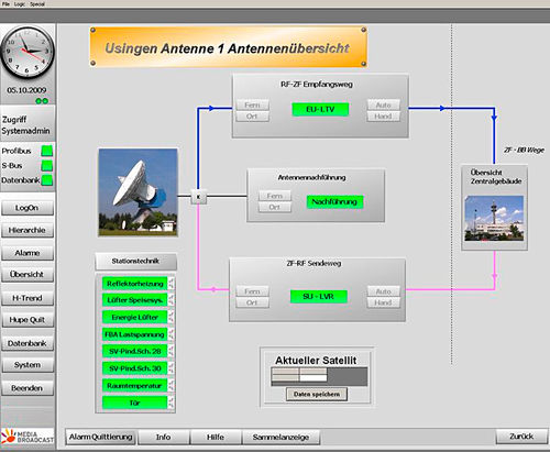 Software de interfaz - Berghof - de base de datos / de mando / para la industria