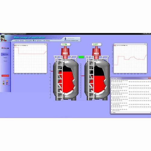 Software análisis de datos - NIVISION - NIVELCO Process Control Co. - de supervisión / de base de datos / de mando de proceso