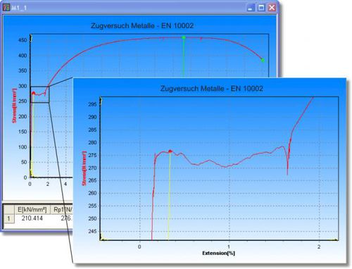Software de medición - QualityPilot - WPM Leipzig - para ensayos de materiales / de interfaz / de cálculos