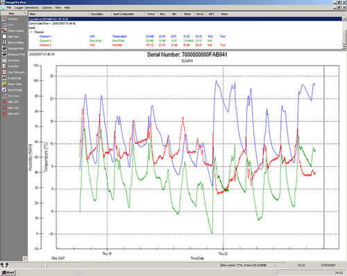 Software de análisis - TempIT-PRO - Signatrol Ltd - de grabadora de datos