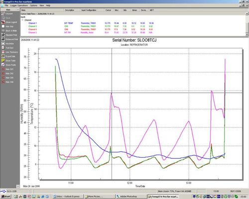 Software de análisis - TempIT-Dongle - Signatrol Ltd - gráfico / de grabadora de datos