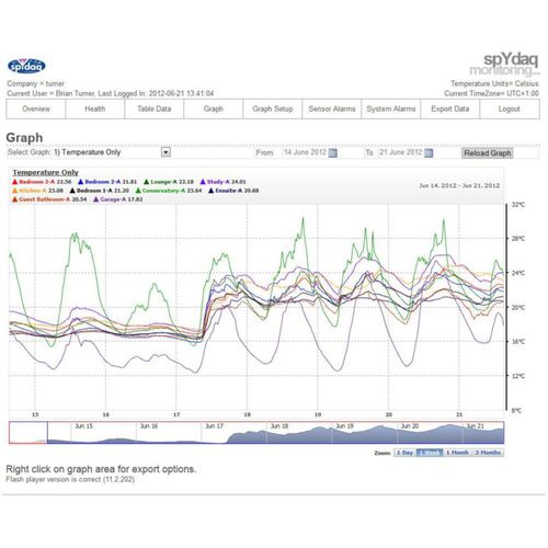 Software de análisis - SPYMONITOR-LOCAL - Signatrol Ltd - gráfico / Windows