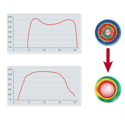 Regulador de temperatura para prensa de inyección - TurboCure® - REP international - sin visualizador / programable