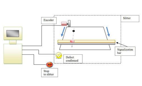 Sistema de inspección electrónico - FLEXOUT - Electronic SYSTEMS - automático / para detección de fallos / para la industria metalúrgica