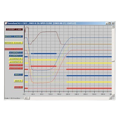 Software de análisis - CABA Win - MEGGER - para prueba / de electricidad / 2D