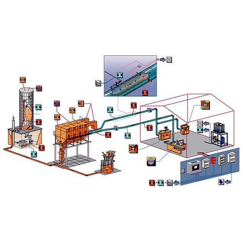 Sistema de detección de chispas - NESTRO Lufttechnik GmbH - para silo / óptico / integrado