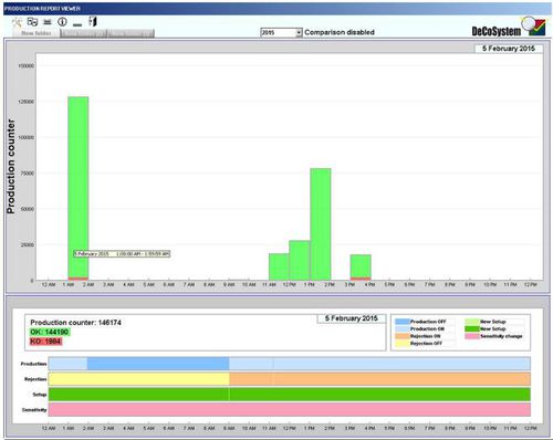 Software de mando - PRV - DeCoSystem S.r.l. - de impresión