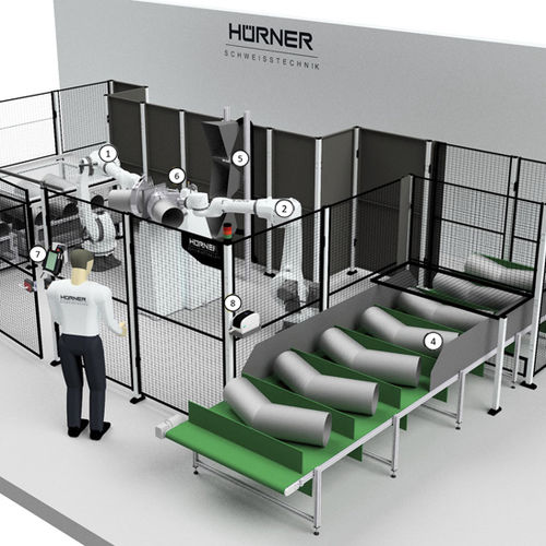 Sistema de automatización de procesos - PROJECT 7 - HÜRNER Schweisstechnik - para sistema de manipulación