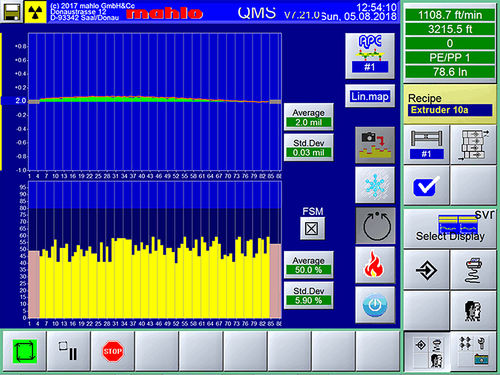 Sistema de control de vigilancia - Diecontrol APC Pro - Mahlo - de temperatura / automático