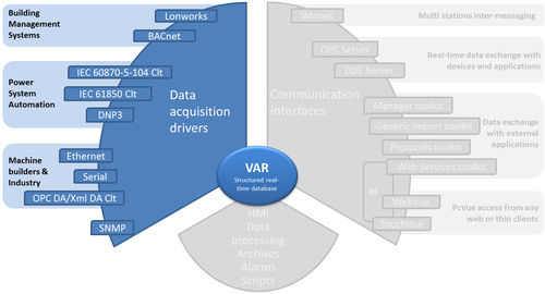 Software de interfaz - ARC Informatique - de medición / de desarollo / de automatización