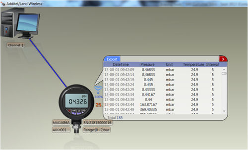 Software de calibración - Additel/Land Wireless - Additel Corporation