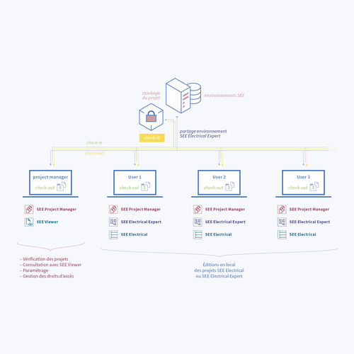 Software de gestión de proyectos - SEE Project Manager - ETAP (IGE) / IGE+XAO - de diseño / servidor / de ERP