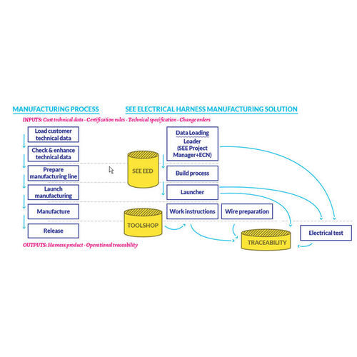 Software de gestión - SEE Electrical Harness Manufacturing - ETAP (IGE) / IGE+XAO - de ingeniería / para prueba / de filmación de inspección