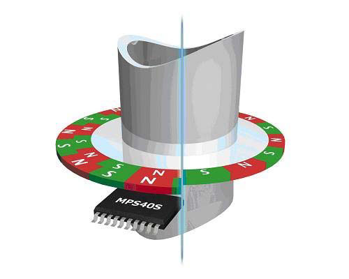 Encoder rotativo incremental - MPS40S - NTN Europe - magnético