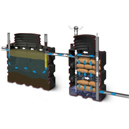 Microplanta para tratamiento de aguas residuales con sistema de biofiltrado - ECOROCK series - BIOROCK - compacta / de polietileno / para uso doméstico