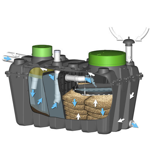 Microplanta para tratamiento de aguas residuales biológica - BEASY-2000 - BIOROCK - compacta / de polietileno / para uso doméstico