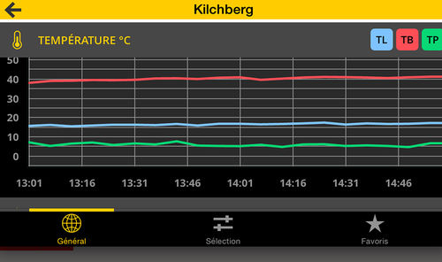 Software de adquisición/analisis de datos basado en el web - RWIS-App - Boschung Mecatronic AG - de visualización / en tiempo real / Windows
